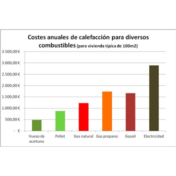 CALDERAS DE PELLETS (BIOMASA)